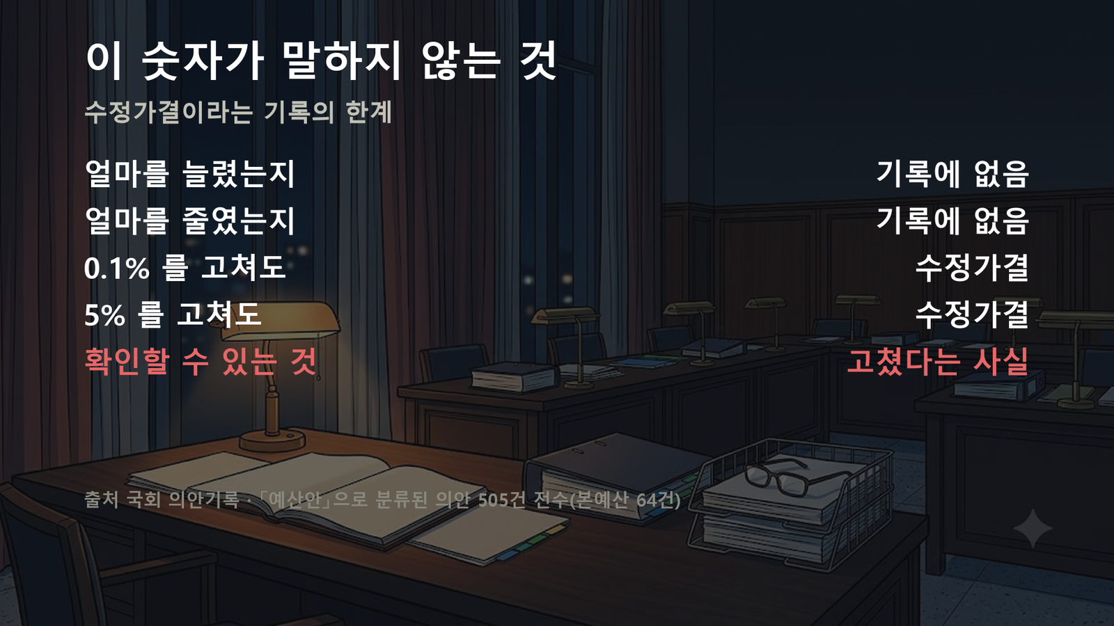 원자료로 직접 작성한 도표입니다