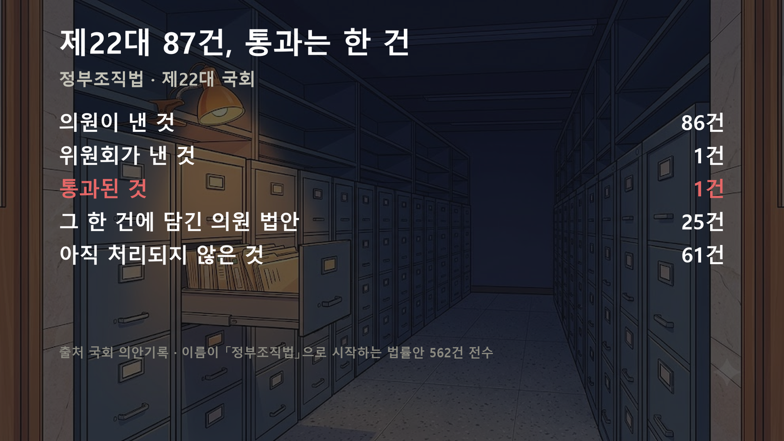 원자료로 직접 작성한 도표입니다