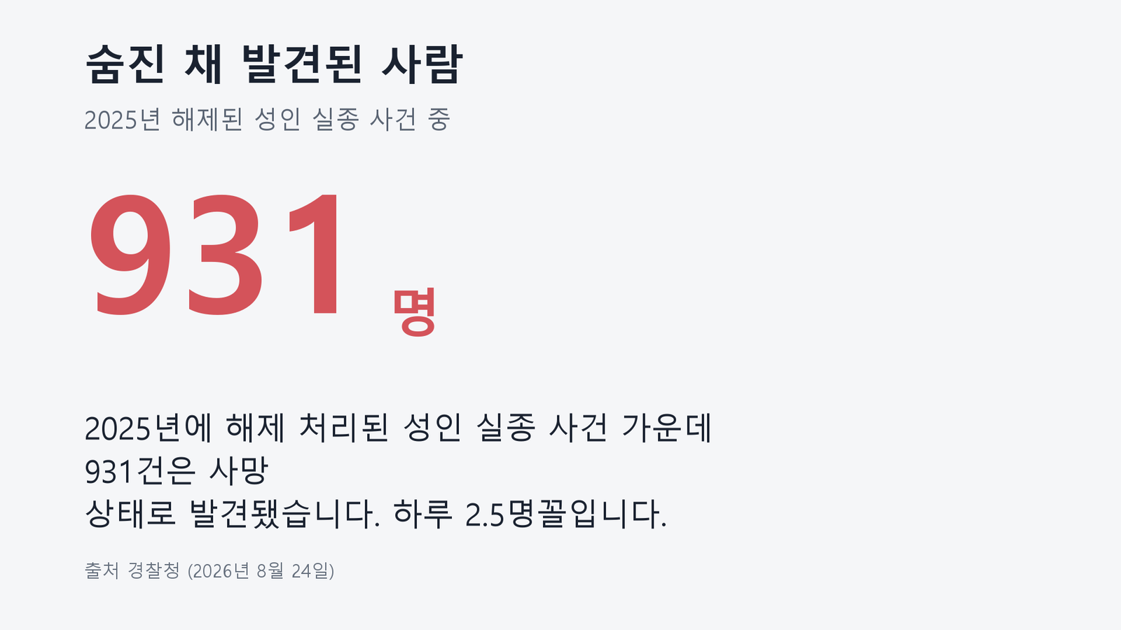 원자료로 직접 작성한 도표입니다