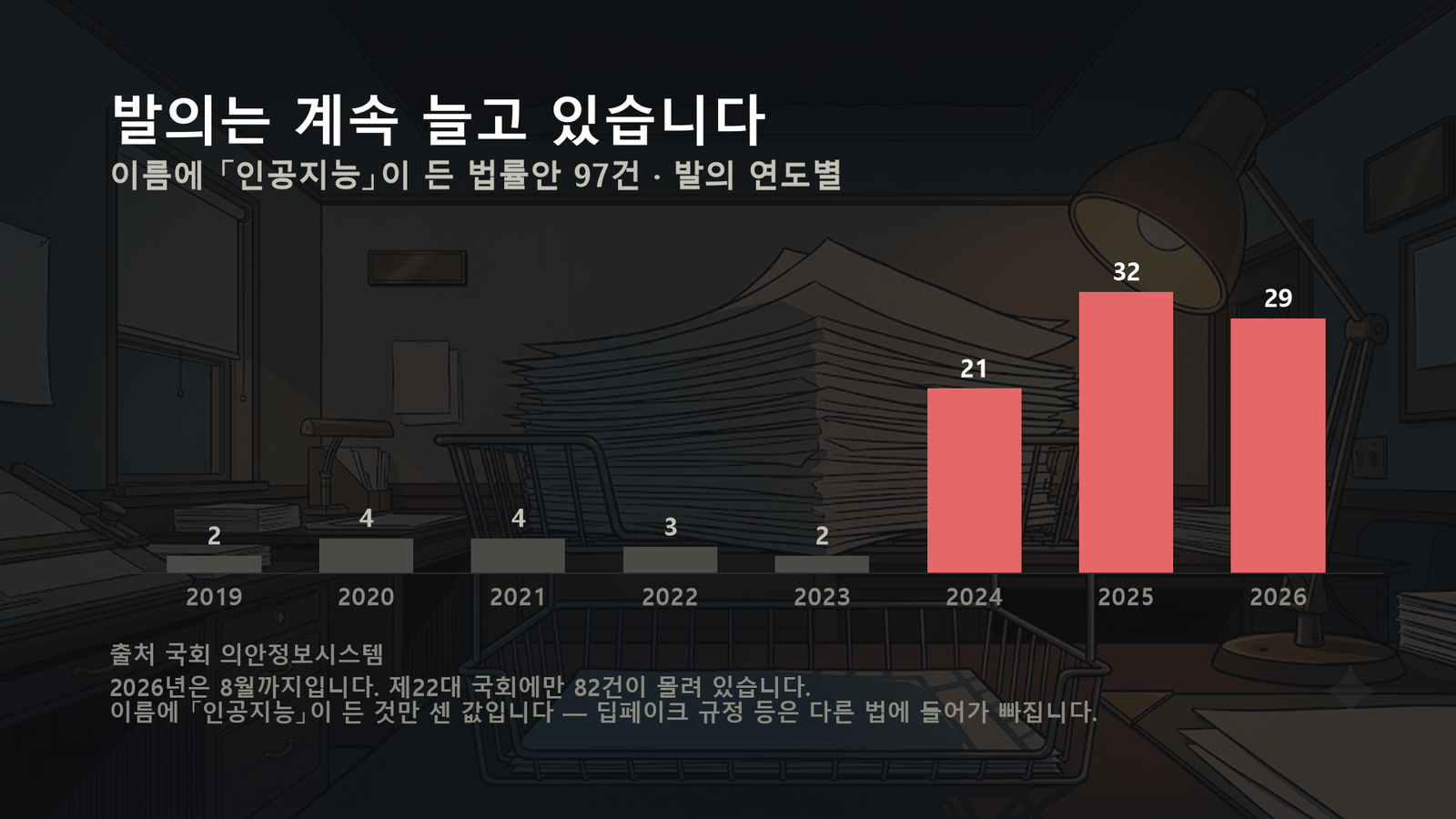 원자료로 직접 작성한 도표입니다
