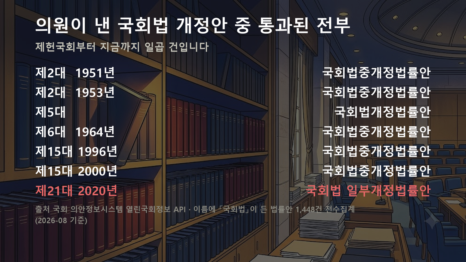 원자료로 직접 작성한 도표입니다