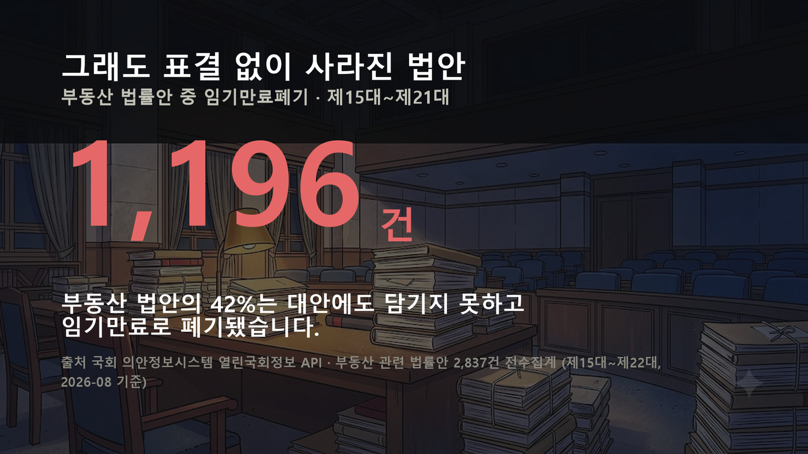 원자료로 직접 작성한 도표입니다
