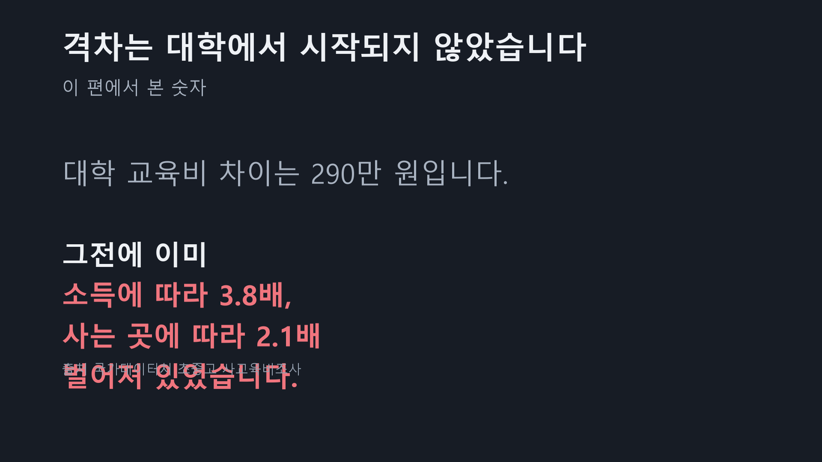 원자료로 직접 작성한 도표입니다