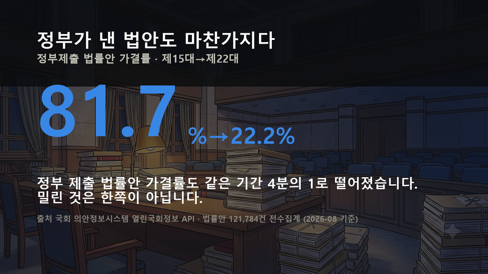 원자료로 직접 작성한 도표입니다