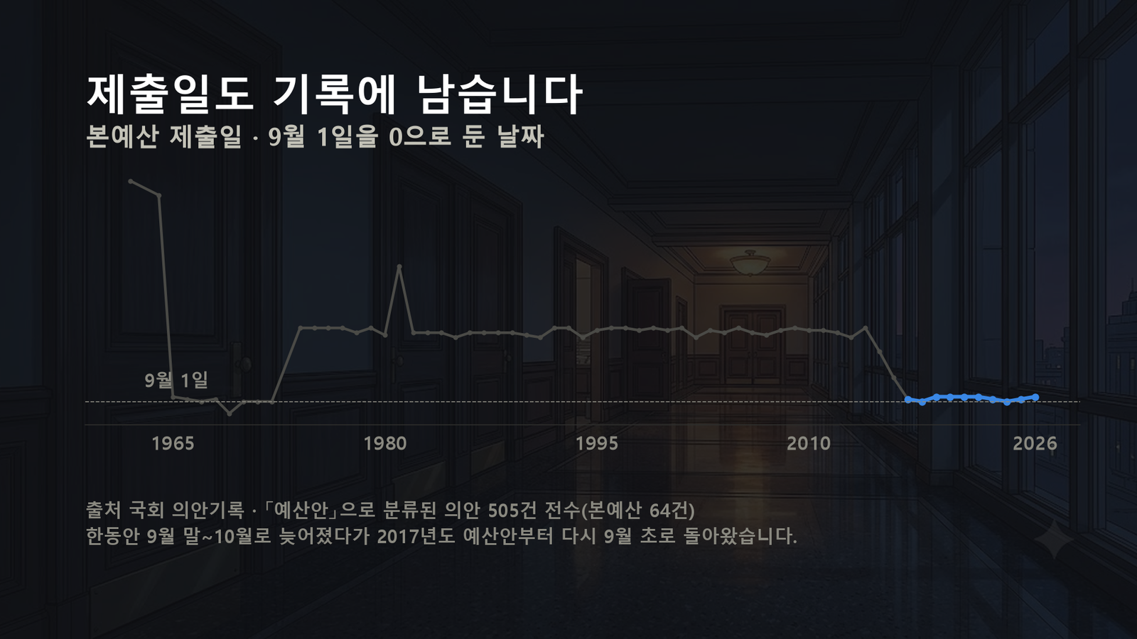 원자료로 직접 작성한 도표입니다