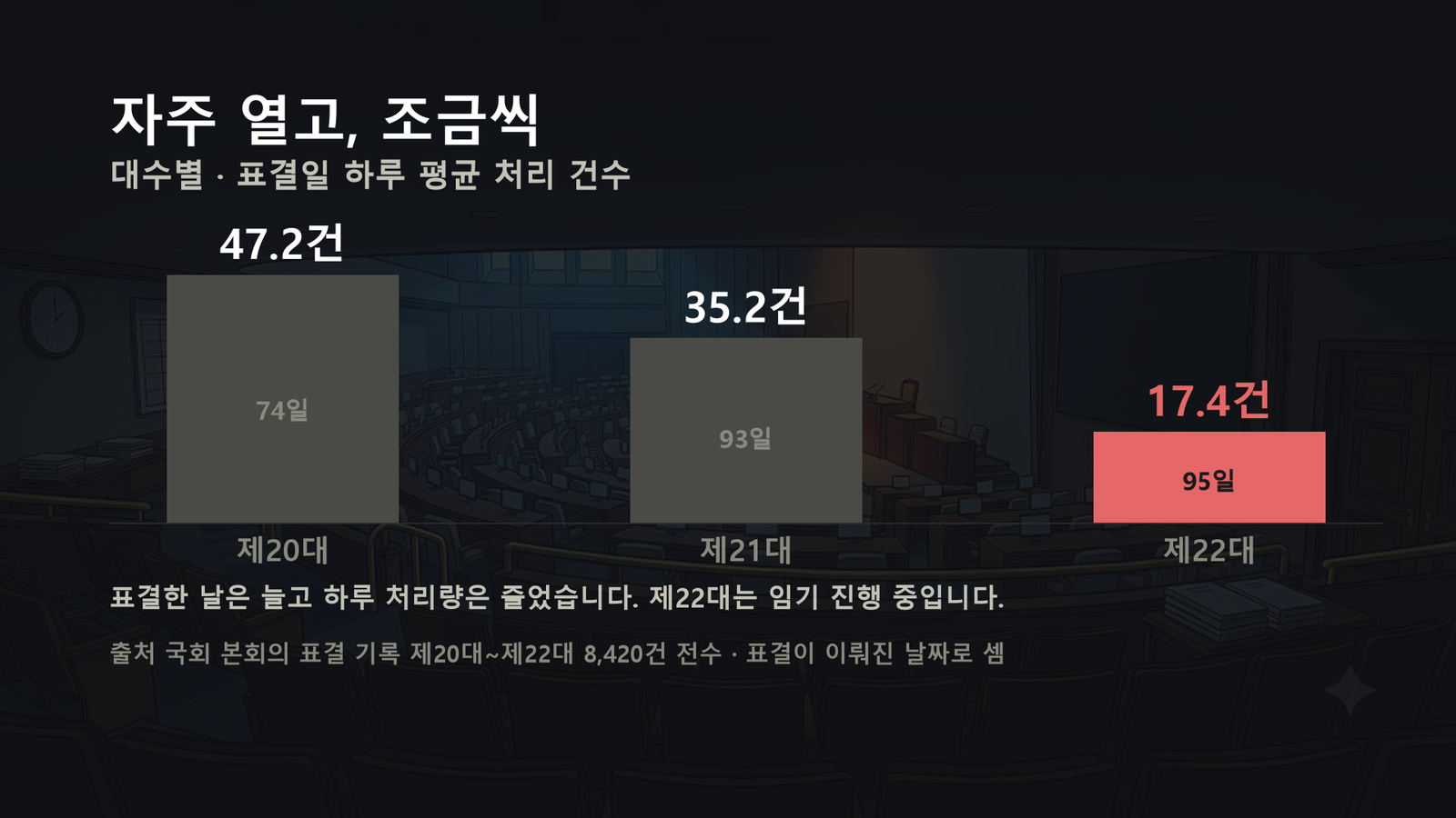 원자료로 직접 작성한 도표입니다