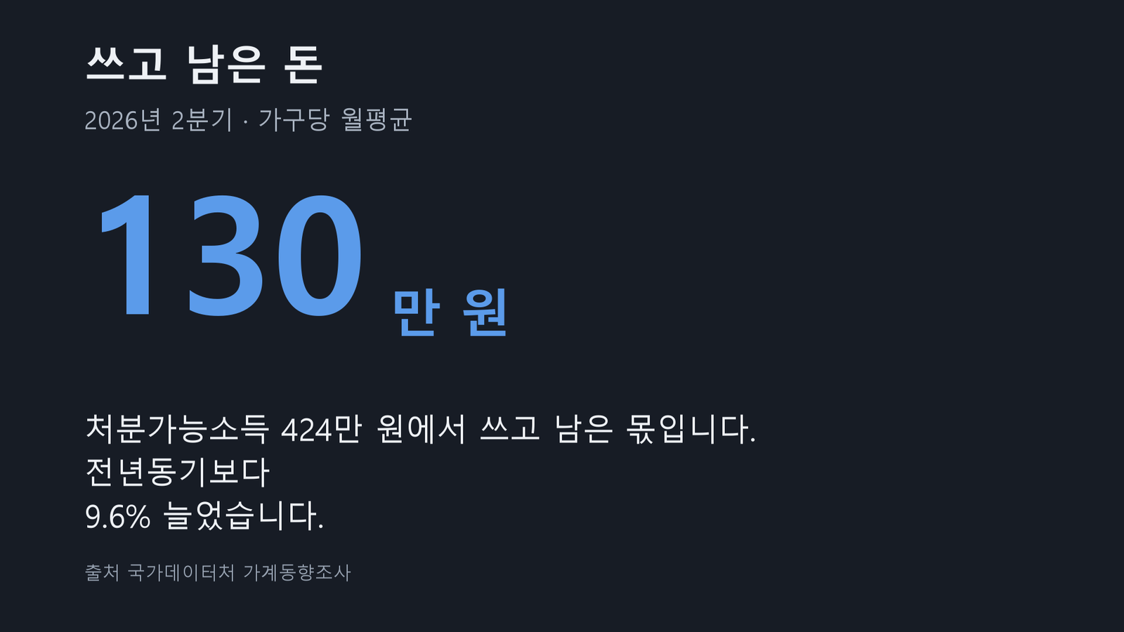 원자료로 직접 작성한 도표입니다